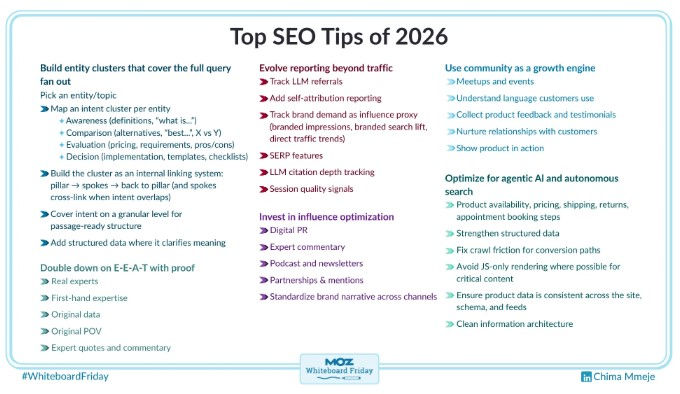 Top SEO Tips for Organic Search and AI Search Visibility Performance