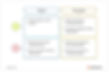 Bidding strategies types in Google ads