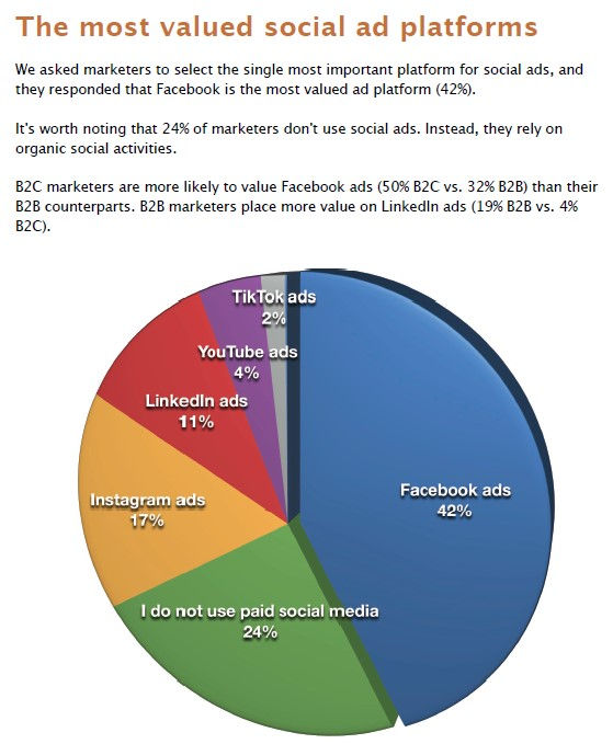 most valued social media ad platforms