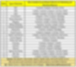 Most Suitable Social Media Platforms for Marketing by Business Type