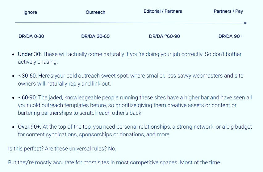 Link Building Strategies for SEO based on Domain Authority