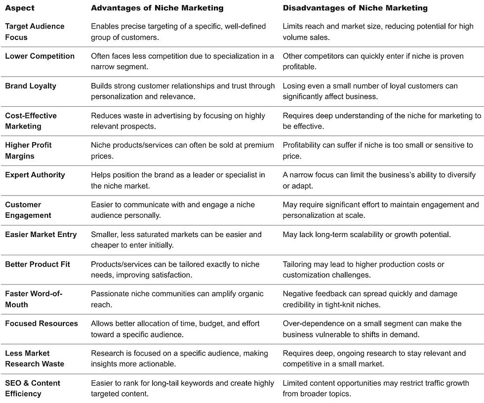 advantages and disadvantages of niche marketing