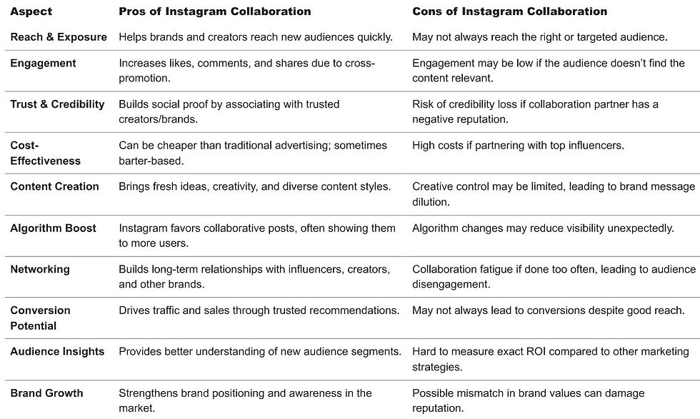 Pros and Cons of Instagram Collaboration