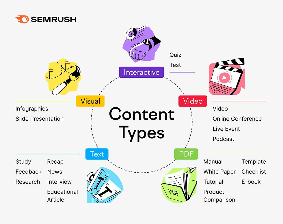 Content types - [types of content]