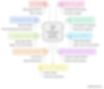 Segmentation in Improving Email Marketing Effectiveness