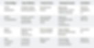 Content Formats by Sales Funnel Stages