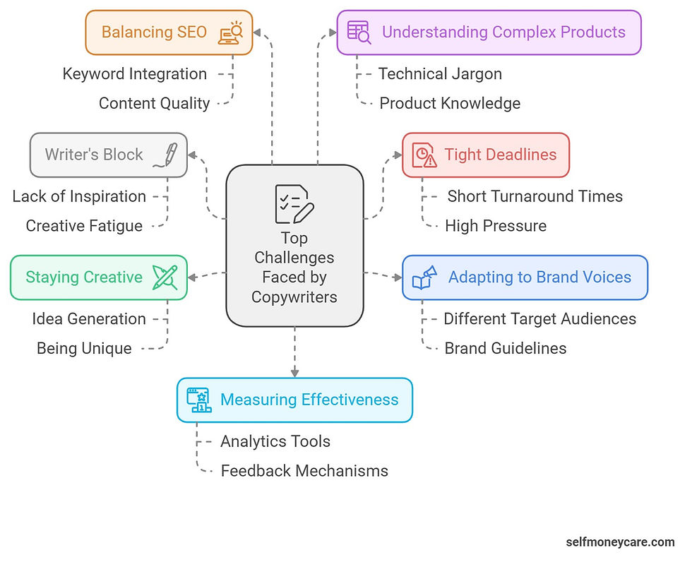 Top Challenges Faced by Copywriters