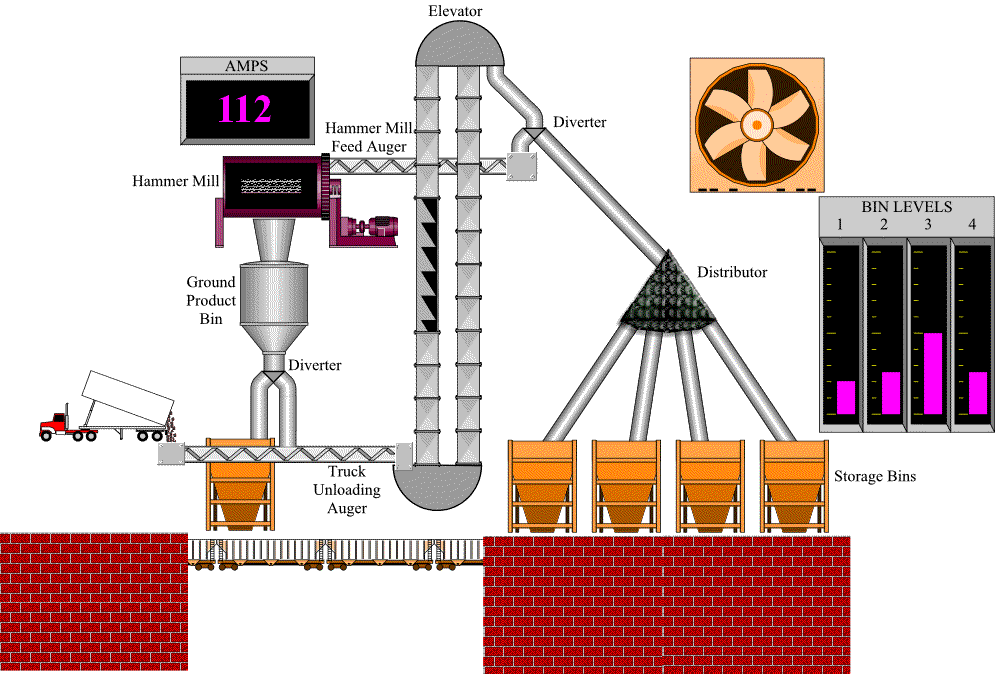 FeedMill_Animation.gif