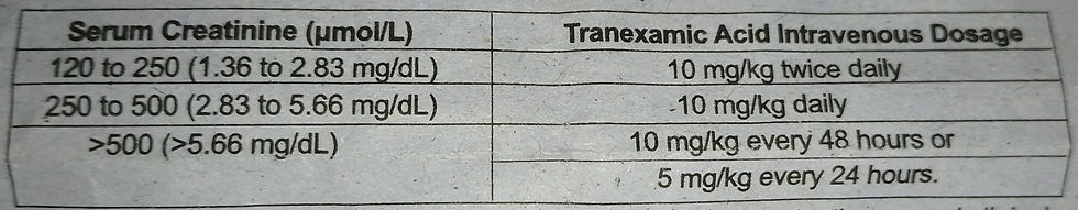 image showing a chart of dosage adjustements for transamine 250/500mg capsules.