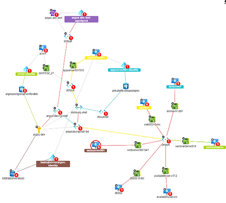 Blast Radius Visualisation