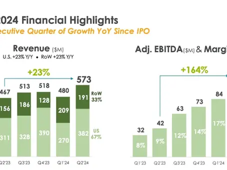 Alternergy's Financial Triumph: Riding the Crest of Renewable Energy