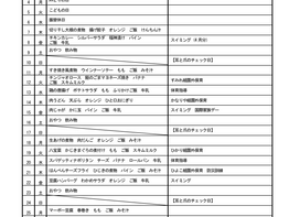 令和8年5月の献立表