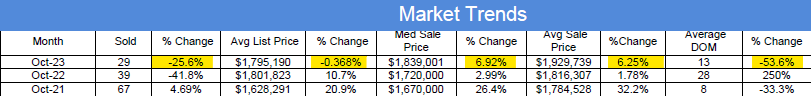 image of San Ramon Market Housing Statistics October 2023