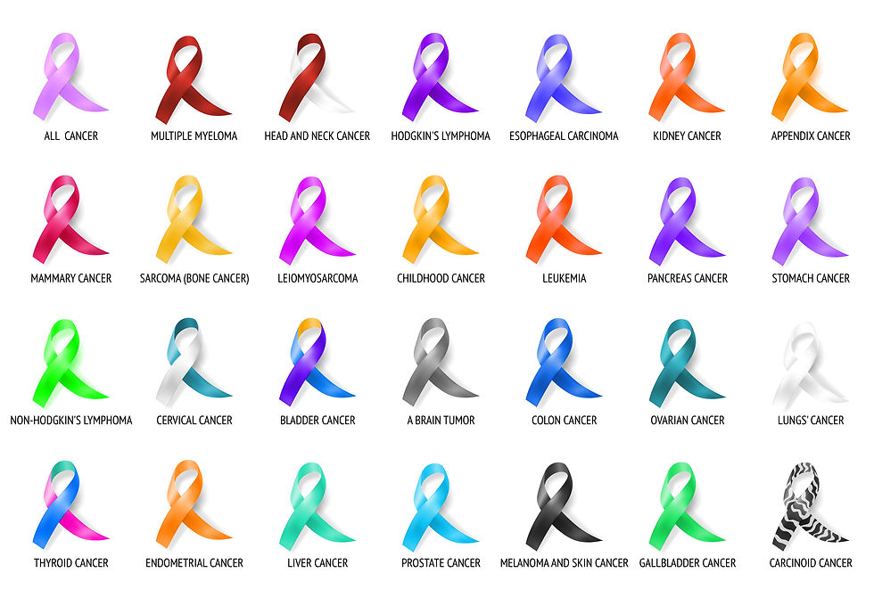 Thumbnail: Cancer Survivor Set