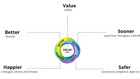 Rethinking measurement for better outcomes
