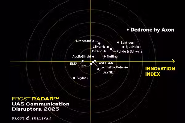 680a09c0e566e94a8041bdea_Dedrone-by-Axon-Frost-Sullivan-UAS-Communication-Disruptors-2025.