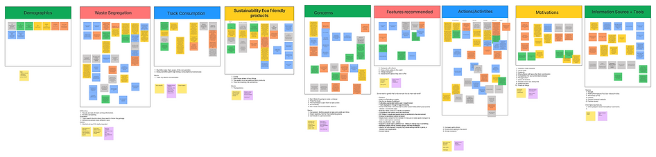 Affinity Mapping