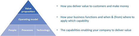 Operating model redesign.png