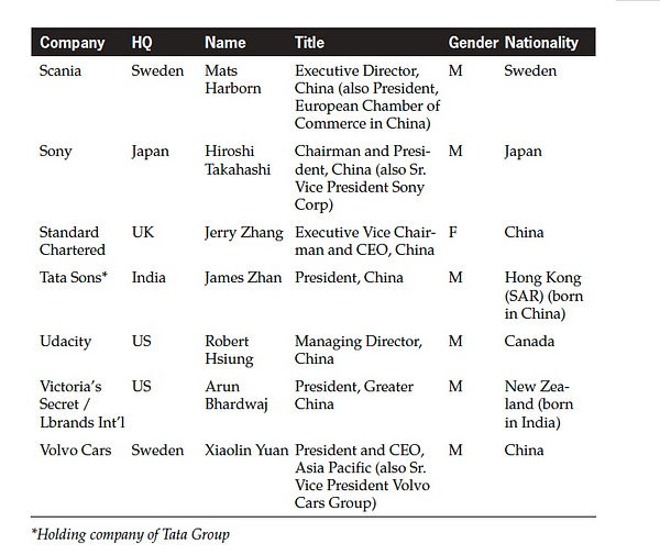 List of all China Experts & Consultants interviewees part 2