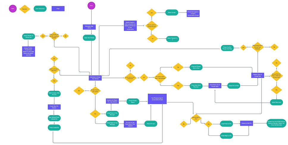 User Flow iOS_edited.jpg