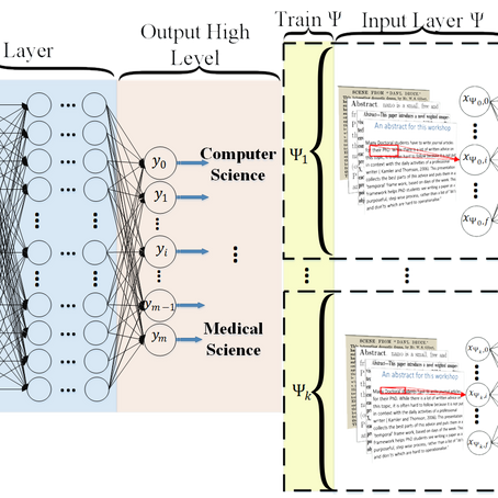 Hierarchical Deep Learning