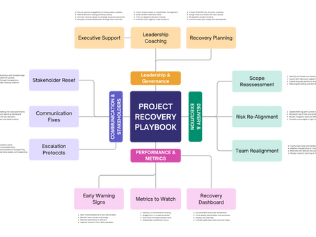 Rescuing Troubled Projects: Inside the Project Recovery Playbook