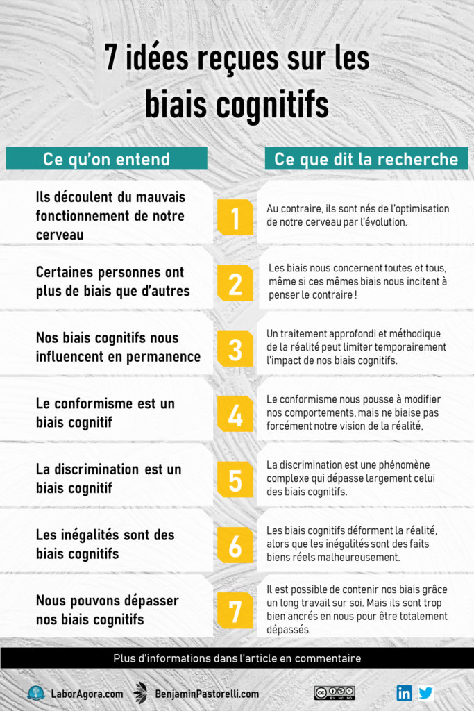 idées reçues sur les biais cognitifs