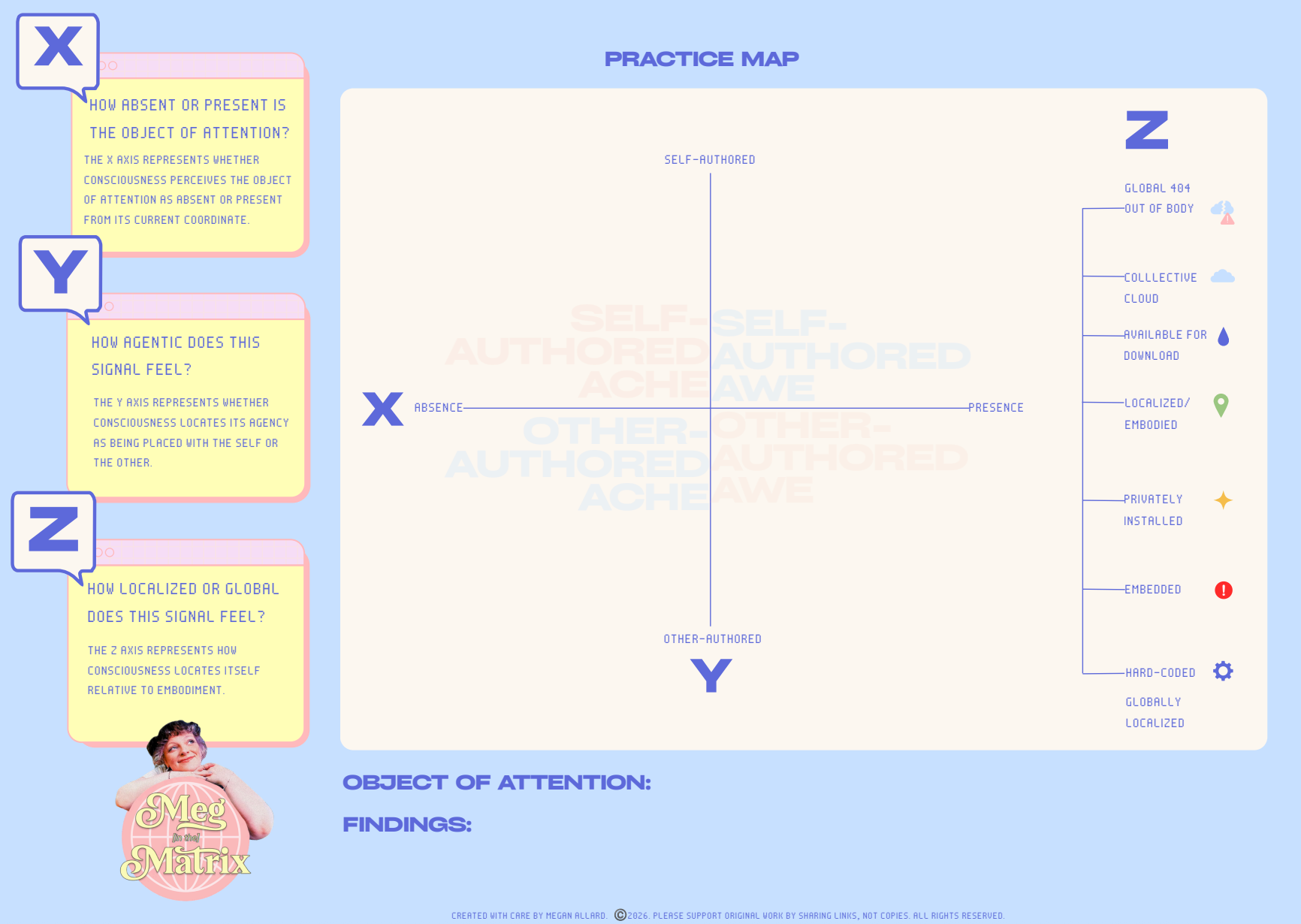 JUST THE MAP: Meaning_Matrix_OS_v1