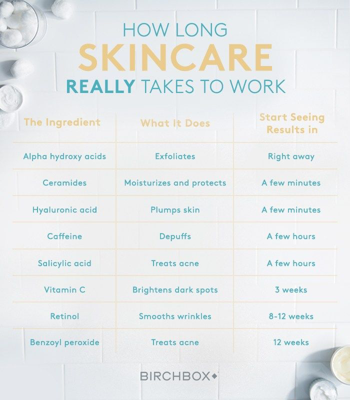 how long skincare takes to work