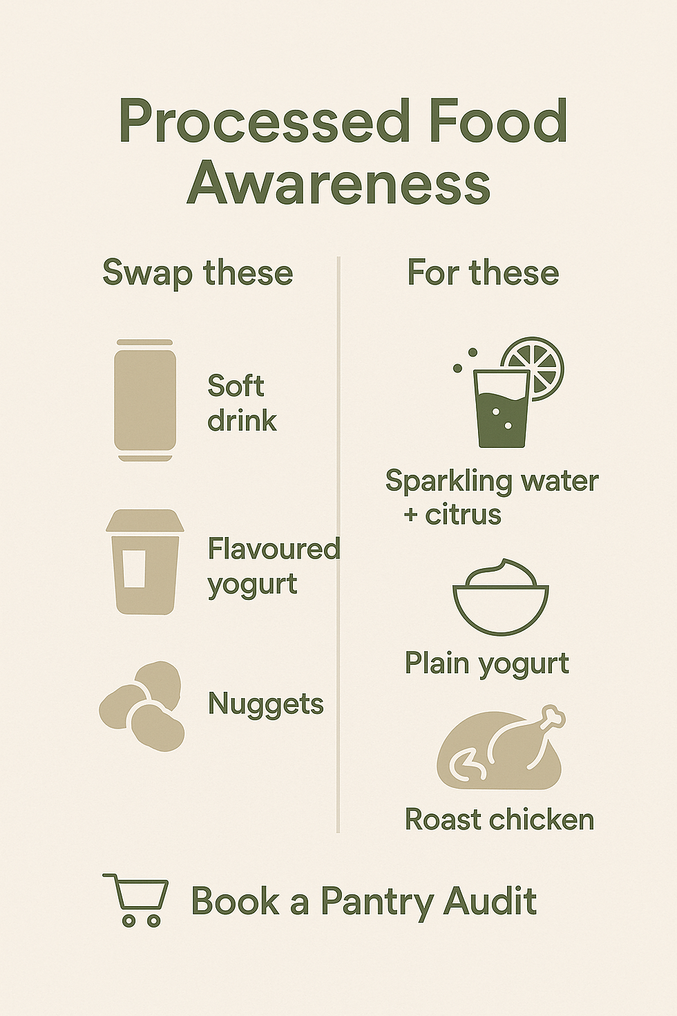 Square infographic showing “Swap these” (soft drink, flavoured yoghurt, nuggets) for “For these” (sparkling water + citrus, plain yoghurt, roast chicken).