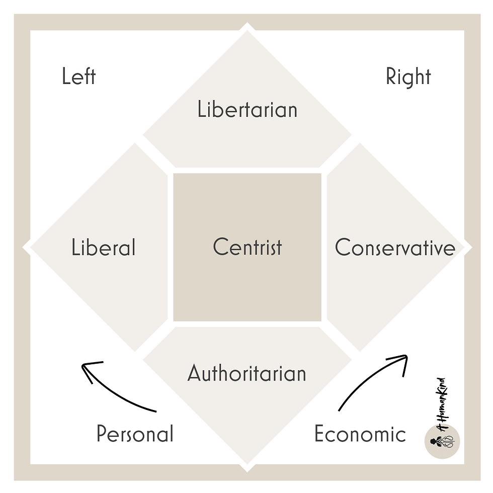 The Nolan Chart