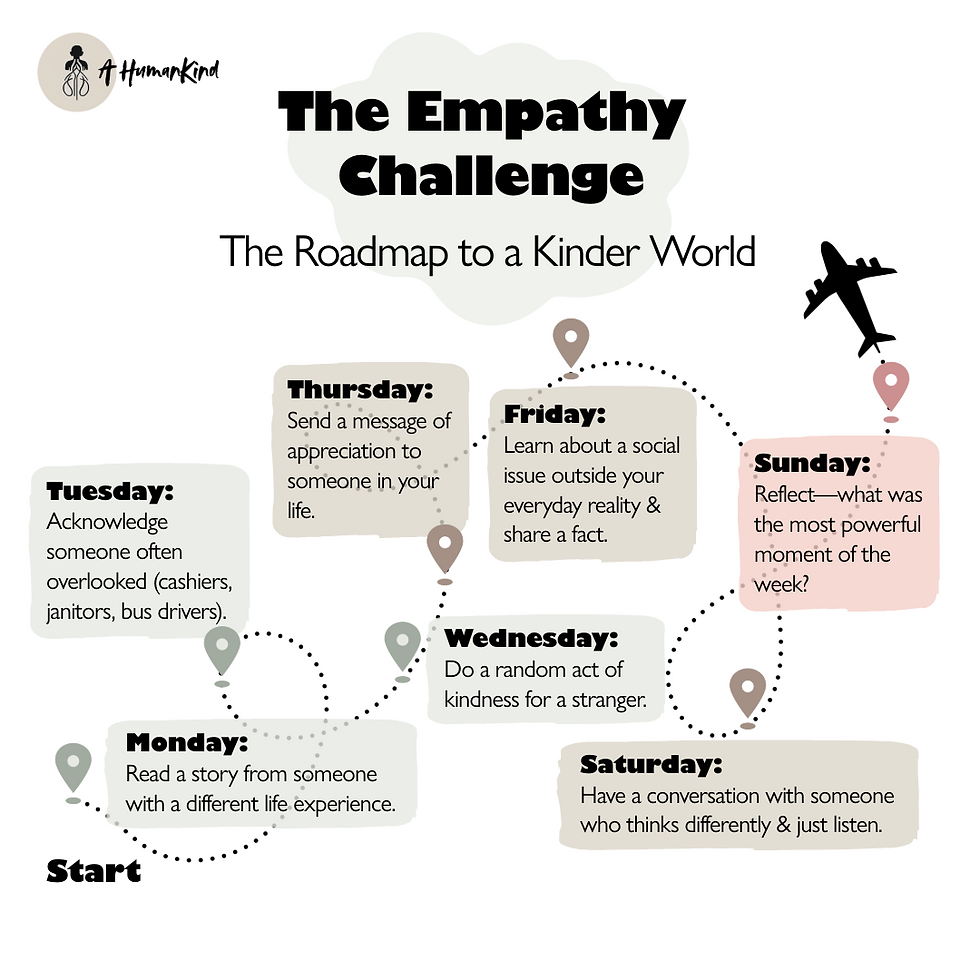 Monday: Read a story from someone with a different life experience. Tuesday: Acknowledge someone often overlooked (cashiers, janitors, bus drivers). Wednesday: Do a random act of kindness for a stranger. Thursday: Send a message of appreciation to someone in your life. Friday: Learn about a social issue outside your everyday reality & share a fact. Saturday: Have a conversation with someone who thinks differently & just listen. Sunday: Reflect—what was the most powerful moment of the week?