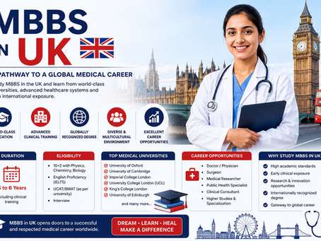 MBBS in UK: A Complete Guide for Indian Students