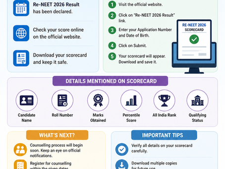 Re-NEET 2026 Result: Complete Guide to Scorecard, Merit List, and What to Do Next