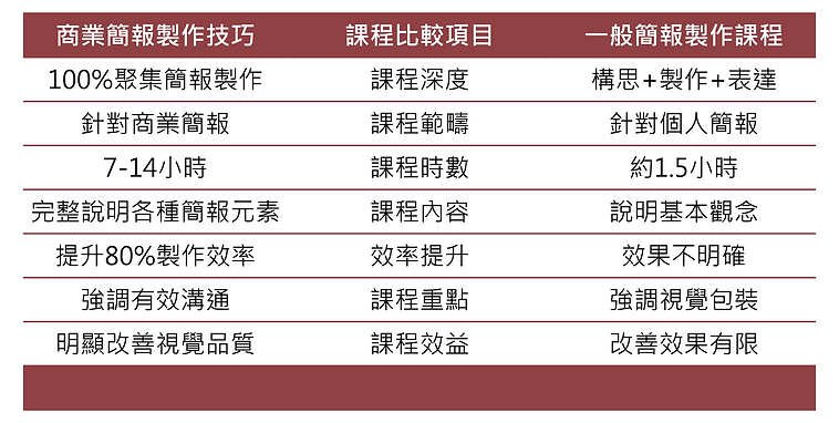 商業簡報製作技巧-課程比較.png