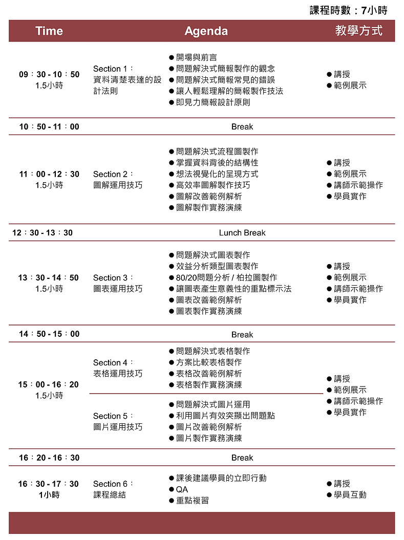 問題解決式簡報製作-網點課程大綱.png