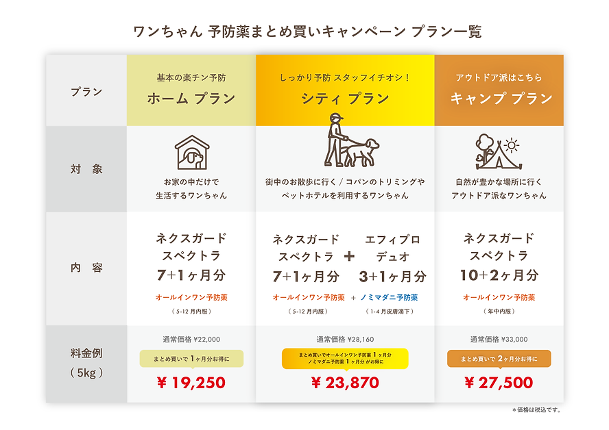 犬 予防薬まとめ買いキャンペーン