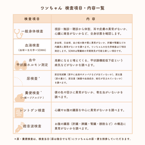犬 健康診断 検査項目 内容一覧 血液検査 甲状腺ホルモン測定 糞尿検査 ジアルジア レントゲン エコー