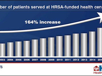 Celebrating National Health Center Week