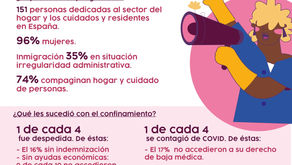 Informe del Impacto de la pandemia en las condiciones de trabajo de las Empleadas de Hogar y Cuidado