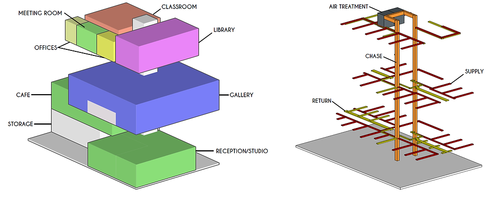 Program and Systems