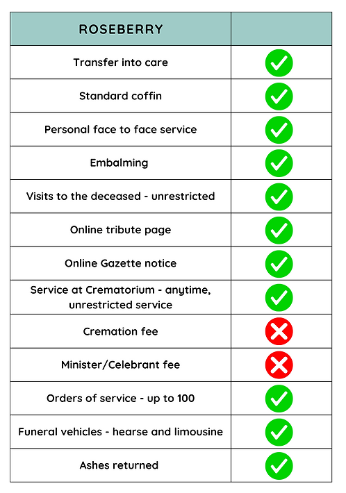 Roseberry Package Comparison Chart.png