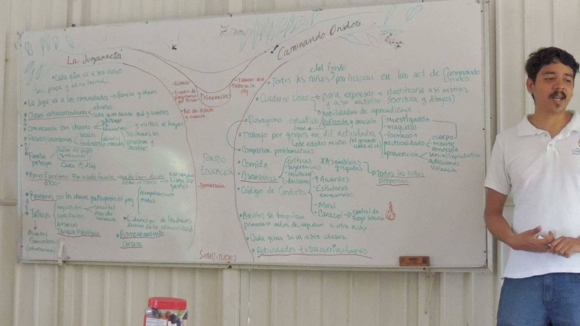 Encuentro_Caminando_Unidos,_La_Jugarreta_y_Fundación_Comunidad