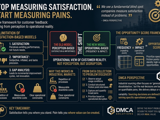 Stop Measuring Satisfaction. Start Measuring Pains.