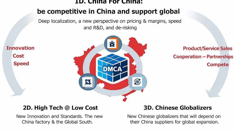 3D Operation Model emerging in China