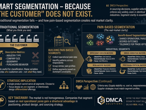 Smart Segmentation – Because “The Customer” Does Not Exist