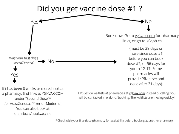 Dose 2 as of June 30t (1).png