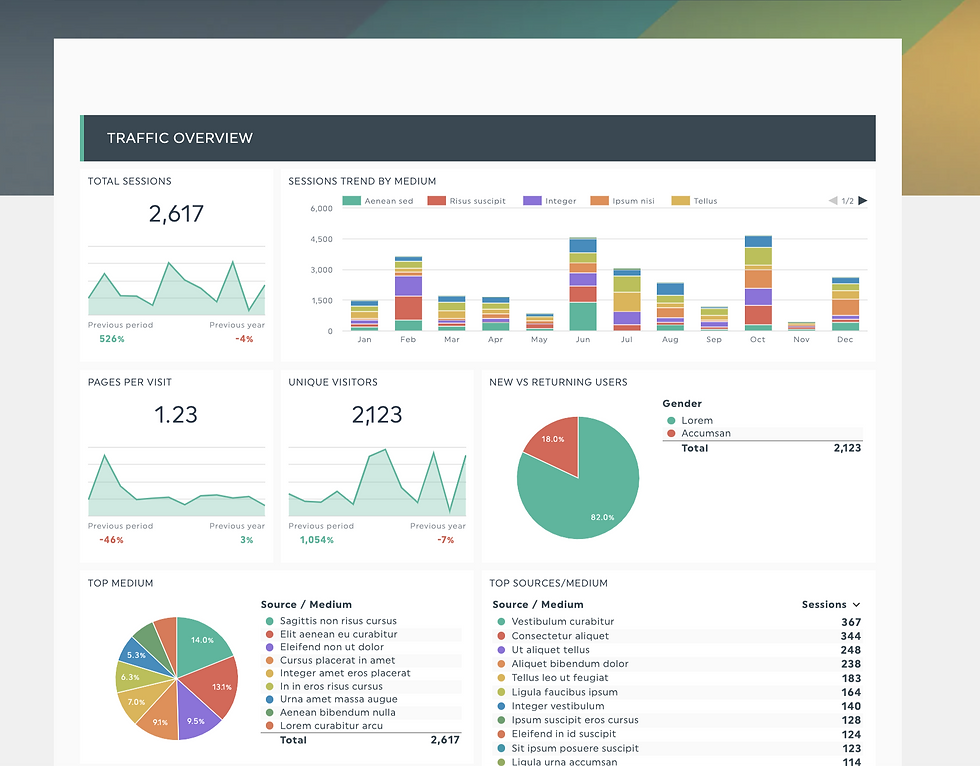 AI Lead Generation System Dashboard