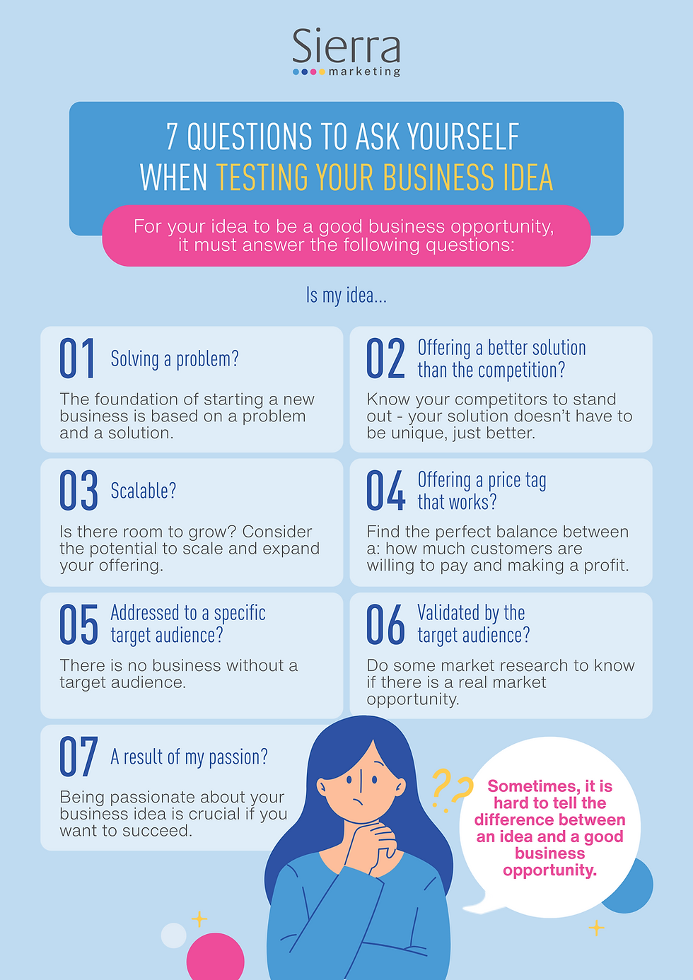 Questions to Ask Yourself When Testing Your Business Idea - Sierra Marketing's Infographic