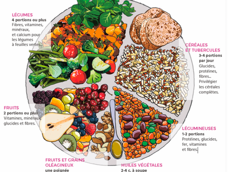 [Nutrition] Guide de préparation des repas : simplifier l'alimentation saine